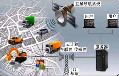 車聯網技術 計算機信息系統(tǒng)集成與技術服務的前沿實踐