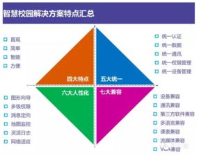互聯網時代智慧校園整體解決方案 計算機信息系統(tǒng)集成與技術服務的融合創(chuàng)新