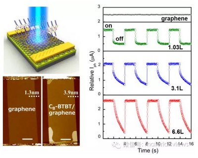 光電器件 點亮信息時代的核心技術(shù)