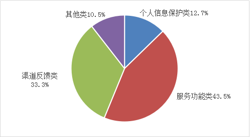 2022年第一季度電信服務質量通告 互聯網信息服務發展現狀與挑戰