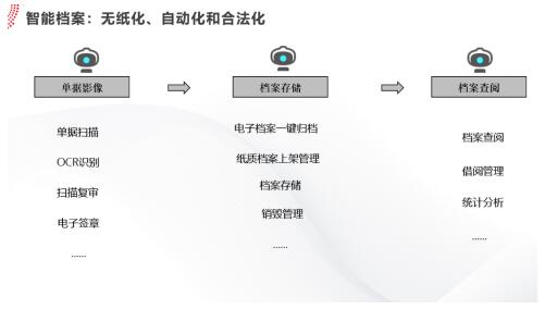 用友YonBIP賦能財務共享服務智能化升級，驅動“黑燈會計工廠”互聯網信息服務新范式